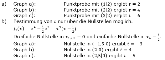 Ganzrationale Funktionen Lösungen zum Aufgabensatz 3 Blatt 3/1 Expert Bild 1/© by www.fit-in-mathe-online.de