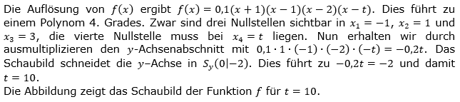 Ganzrationale Funktionen Lösungen zum Aufgabensatz 9 Blatt 3/1 Expert Bild 1/© by www.fit-in-mathe-online.de