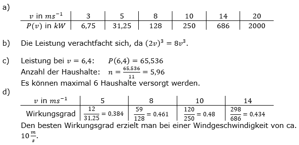 Ganzrationale Funktionen Lösungen zum Aufgabensatz 1 Blatt 3/3 Expert Bild 1/© by www.fit-in-mathe-online.de