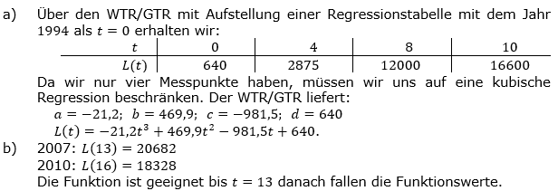 Ganzrationale Funktionen Lösungen zum Aufgabensatz 6 Blatt 3/3 Expert Bild 1/© by www.fit-in-mathe-online.de