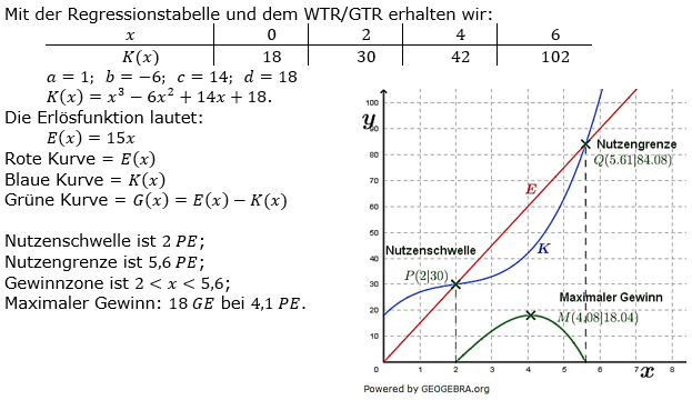 Ganzrationale Funktionen Lösungen zum Aufgabensatz 7 Blatt 3/3 Expert Bild 1/© by www.fit-in-mathe-online.de