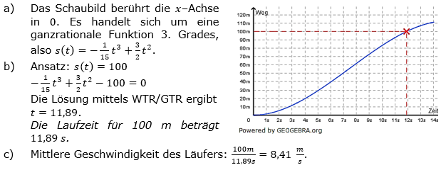 Ganzrationale Funktionen Lösungen zum Aufgabensatz 2 Blatt 3/4 Expert Bild 1/© by www.fit-in-mathe-online.de