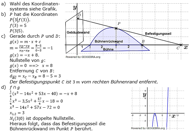 Ganzrationale Funktionen Lösungen zum Aufgabensatz 4 Blatt 3/5 Expert Bild 1/© by www.fit-in-mathe-online.de