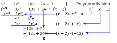 Berechnungsschema zur Polynomdivision (Bild W0011 im WIKI ganzrationale Funktionen - Nullstellen durch Polynomdivision/© by www.fit-in-mathe-online.de)