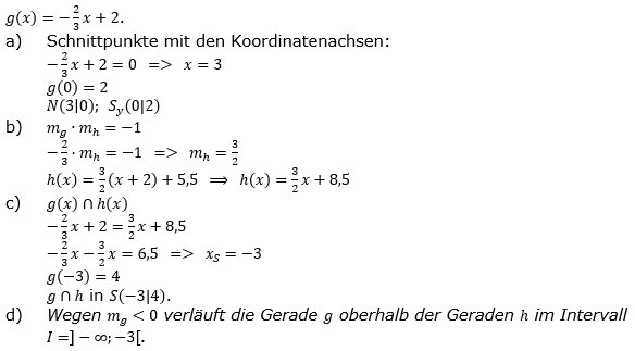Lineare Funktionen der Funktionsklassen. Lösungen zum Aufgabensatz 2 Blatt 2/1 Fortgeschritten Bild 1 /© by www.fit-in-mathe-online.de