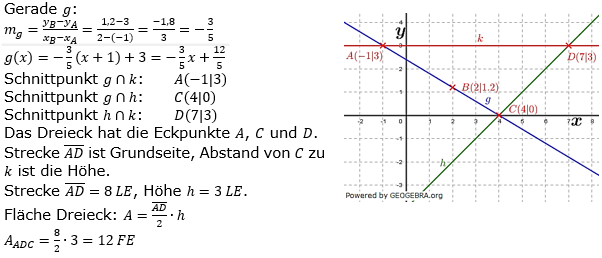 Lineare Funktionen der Funktionsklassen. Lösungen zum Aufgabensatz 10 Blatt 2/2 Fortgeschritten Bild 1 /© by www.fit-in-mathe-online.de