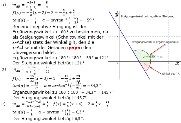 Lineare Funktionen der Funktionsklassen. Lösungen zum Aufgabensatz 2 Blatt 2/3 Fortgeschritten Bild 1 /© by www.fit-in-mathe-online.de