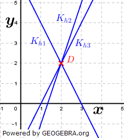Gegeben ist die Gerade g durch die Gleichung g(x)=2x+8,2. (Grafik A240401 im Aufgabensatz 4 Blatt 2/4 Fortgeschritten zu linearen Funktionen in den Funktionsklassen) /© by www.fit-in-mathe-online.de)