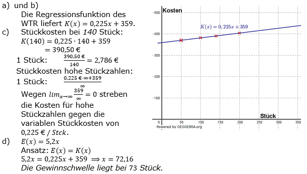 Lineare Funktionen der Funktionsklassen. Lösungen zum Aufgabensatz 4 Blatt 3/2 Expert Bild1 /© by www.fit-in-mathe-online.de)