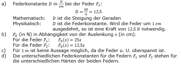 Lineare Funktionen der Funktionsklassen. Lösungen zum Aufgabensatz 7 Blatt 3/2 Expert Bild1 /© by www.fit-in-mathe-online.de)