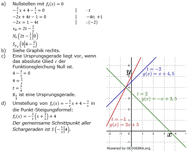Lineare Funktionen der Funktionsklassen. Lösungen zum Aufgabensatz 3 Blatt 3/4 Expert Bild1 /© by www.fit-in-mathe-online.de)
