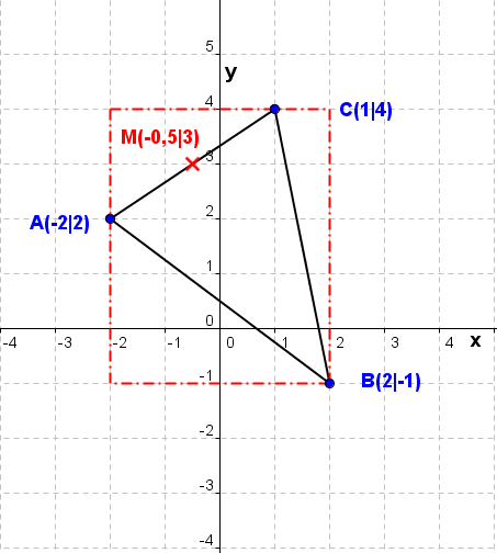 Mittelpunkt einer Strecke (Grafik W0014 im WIKI Lineare Funkionen - Geraden /© by www.fit-in-mathe-online.de)