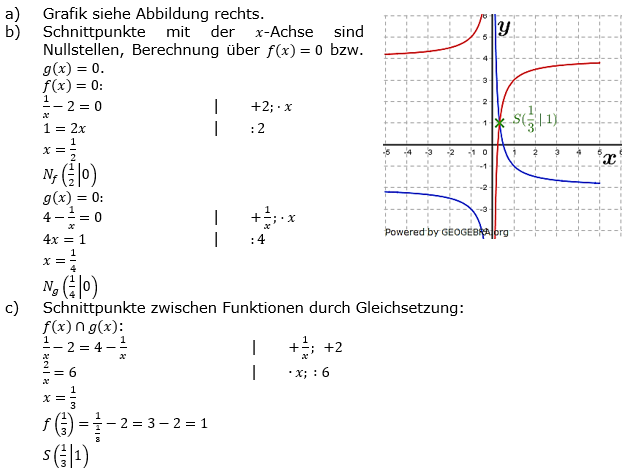 Potenzfunktionen Lösungen zum Aufgabensatz 1 Blatt 2/2 Fortgeschritten Bild 1/© by www.fit-in-mathe-online.de