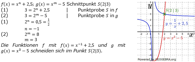 Potenzfunktionen Lösungen zum Aufgabensatz 5 Blatt 2/2 Fortgeschritten Bild 1/© by www.fit-in-mathe-online.de