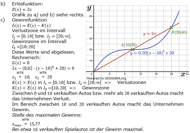 Potenzfunktionen Lösungen zum Aufgabensatz 6 Blatt 2/2 Fortgeschritten Bild 2/© by www.fit-in-mathe-online.de