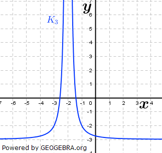 Ordne den abgebildeten Graphen den Funktionen zu und begründe deine Entscheidung. (Grafik A220801 im Aufgabensatz 8 Blatt 2/2 Fortgeschritten zu Potenzfunktionen in der Differenzialrechnung) /© by www.fit-in-mathe-online.de)