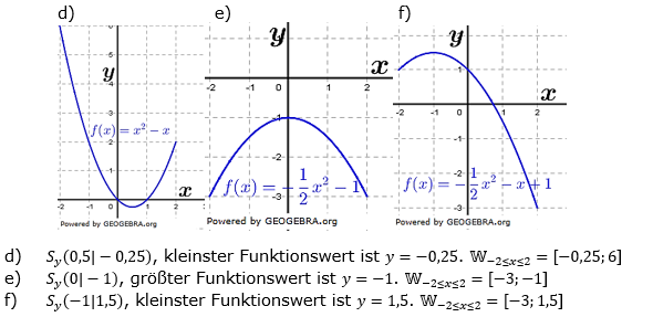 Quadratische Funktionen der Funktionsklassen. Lösungen zum Aufgabensatz 04 Blatt 1/1 Grundlagen Bild 2 /© by www.fit-in-mathe-online.de