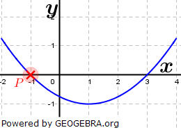 Prüfe dein Ergebnis mit einer Punktprobe von P. (Grafik A120203 im Aufgabensatz 2 Blatt 1/2 Grundlagen zu quadratischen Funktionen (Parabeln) in den Funktionsklassen) /© by www.fit-in-mathe-online.de)