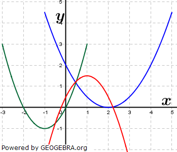 Ordne die Parabeln den Funktionstermen f, g und h zu. (Grafik A120301 im Aufgabensatz 3 Blatt 1/2 Grundlagen zu quadratischen Funktionen (Parabeln) in den Funktionsklassen) /© by www.fit-in-mathe-online.de)