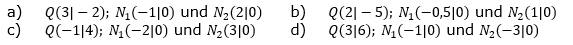 Der Graph einer quadratischen Funktion f geht durch den Punkt Q und schneidet die x-Achse in N1 und N2. Bestimme den Funktionsterm von f und gib diesen in der Hauptform an. (Grafik A140801 im Aufgabensatz 8 Blatt 1/4 Grundlagen zu quadratischen Funktionen in den Funktionsklassen /© by www.fit-in-mathe-online.de)