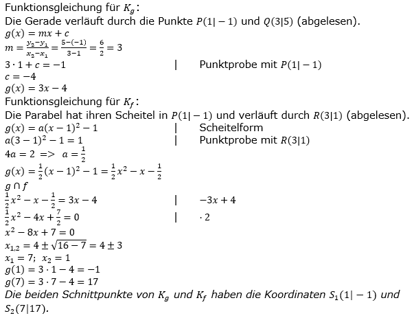 Quadratische Funktionen der Funktionsklassen. Lösungen zum Aufgabensatz 14 Blatt 2/2 Fortgeschritten Bild 1 /© by www.fit-in-mathe-online.de