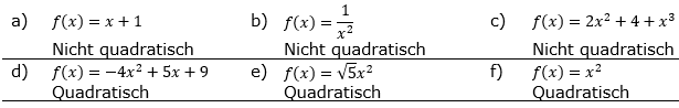 Quadratische Funktionen der Funktionsklassen. Lösungen zum Aufgabensatz 10 Blatt 2/4 Fortgeschritten Bild 1 /© by www.fit-in-mathe-online.de