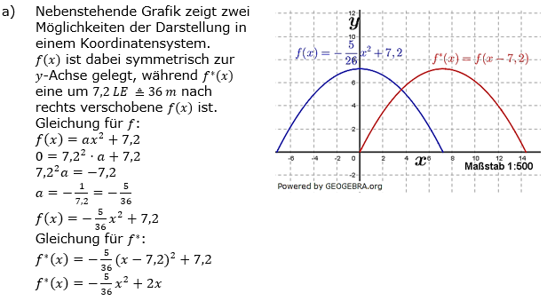 Quadratische Funktionen der Funktionsklassen. Lösungen zum Aufgabensatz 03 Blatt 3/2 Expert Bild 1 /© by www.fit-in-mathe-online.de