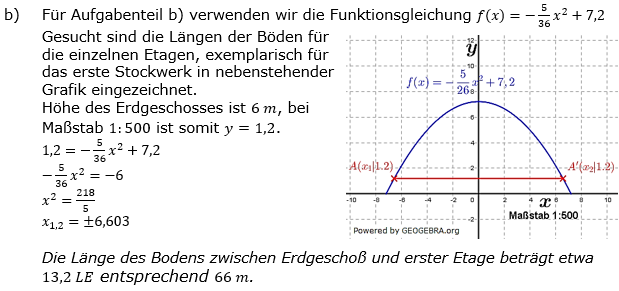 Quadratische Funktionen der Funktionsklassen. Lösungen zum Aufgabensatz 03 Blatt 3/2 Expert Bild 2 /© by www.fit-in-mathe-online.de