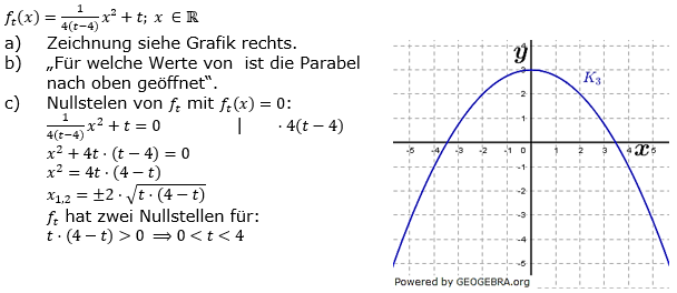 Quadratische Funktionen der Funktionsklassen. Lösungen zum Aufgabensatz 07 Blatt 3/4 Expert Bild 1 /© by www.fit-in-mathe-online.de