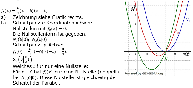 Quadratische Funktionen der Funktionsklassen. Lösungen zum Aufgabensatz 03 Blatt 3/5 Expert Bild 1 /© by www.fit-in-mathe-online.de