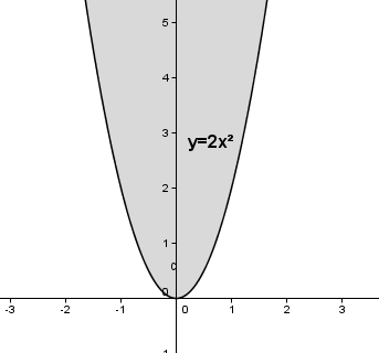 Auswirkung des Parameters a auf das Schaubild der quadfratischen Funktion für a > 1. (Grafik W0002 im WIKI zu quadratischen Funktionen in den Funktionsklassen) /© by www.fit-in-mathe-online.de)