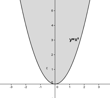 Auswirkung des Parameters a auf das Schaubild der quadfratischen Funktion für a = 1. (Grafik W0003 im WIKI zu quadratischen Funktionen in den Funktionsklassen) /© by www.fit-in-mathe-online.de)