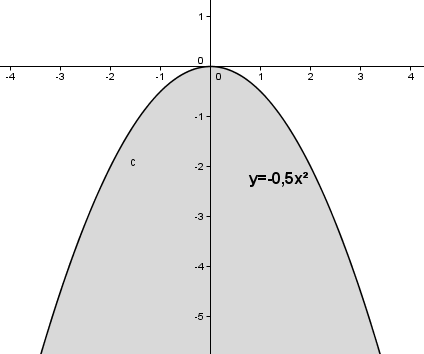 Auswirkung des Parameters a auf das Schaubild der quadfratischen Funktion für a > 1. (Grafik W0005 im WIKI zu quadratischen Funktionen in den Funktionsklassen) /© by www.fit-in-mathe-online.de)