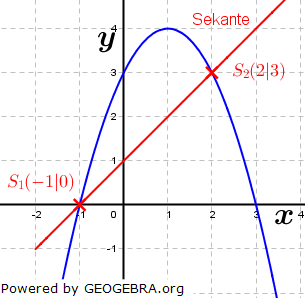 Besondere Lage von Parabeln und Geraden Beispiel 8. (Grafik W0027 im WIKI zu quadratischen Funktionen in den Funktionsklassen) /© by www.fit-in-mathe-online.de)