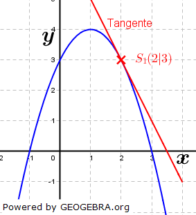 Besondere Lage von Parabeln und Geraden Beispiel 9. (Grafik W0028 im WIKI zu quadratischen Funktionen in den Funktionsklassen) /© by www.fit-in-mathe-online.de)
