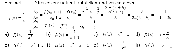 Berechne wie im Beispiel mit Hilfe des Differenzenquotienten die Ableitung an der Stelle x0=2. (Grafik A120101 im Aufgabensatz 1 Blatt 1/2 Grundlagen zu Differenzenquotient zur Ableitung /© by www.fit-in-mathe-online.de)