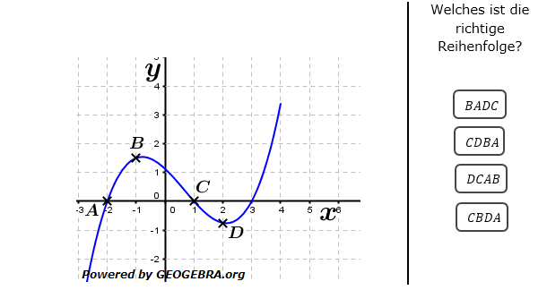 In den Punkten A, B, C und D sollen die Steigungen des Graphen der Funktion verglichen werden. (Grafik A130901 im Aufgabensatz 9 Blatt 1/3 Grundlagen zu Differenzenquotient zur Ableitung/© by www.fit-in-mathe-online.de)