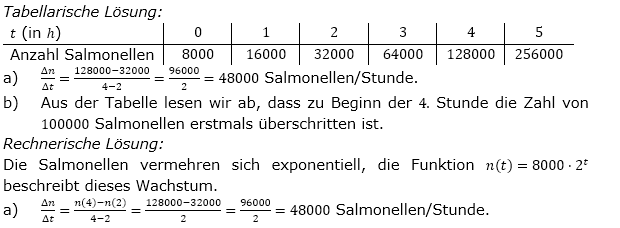 Mittlere Änderungsrate Lösungen zum Aufgabensatz 4 Blatt 1/3 Grundlagen Bild 1/© by www.fit-in-mathe-online.de