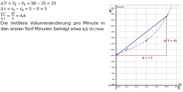 Mittlere Änderungsrate Lösungen zum Aufgabensatz 1 Blatt 2/1 Fortgeschritten Bild 1/© by www.fit-in-mathe-online.de