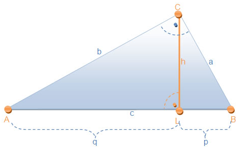 Eine mögliche zweite Beweisart führt uns zum Satz des Pythagoras und dem Höhensatz des Euklid. (Grafik kathetensatz-A0107 im Aufgabensatz Ähnlichkeitsbeweis Kathetensatz des Euklid) /© by www.fit-in-mathe-online.de)