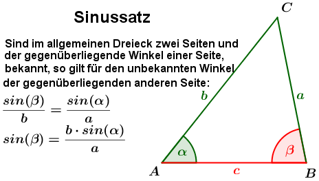 Graphik zur Sinussatz-Regel/© by www.fit-in-mathe-online.de