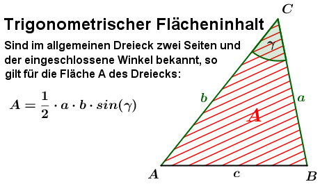 Graphik zur Regel des trigonometrischen Flächeninhalts/© by www.fit-in-mathe-online.de