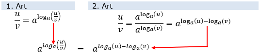 Der Quotient u/v lässt sich auf zweierlei Art bilden: (WIKI Logarithmengesetze Bild W0003 / © by Fit-in-Mathe-Online.de)