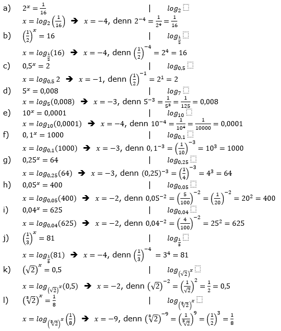 Logarithmus einer Zahl Fortgeschritten Lösungen zum Aufgabensatz 2 Blatt 01 © by www.fit-in-mathe-online.de