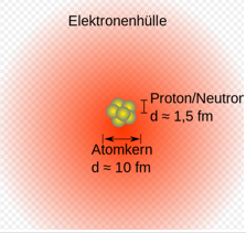 Atome haben einen Durchmesser von etwa 10^(-10) m. (Zehnerpotenzen Expert Aufgabensatz 4 Blatt 31/© by www.fit-in-mathe-online.de)