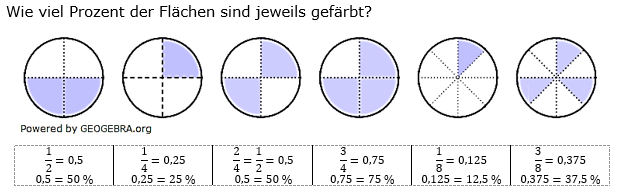 Prozentrechnung Basiswissen Lösungen zum Aufgabensatz 3 Blatt 2/1 Fortgeschritten Bild 1/© by www.fit-in-mathe-online.de
