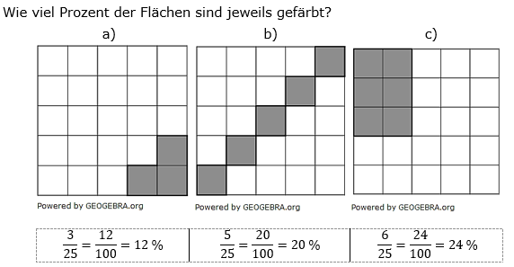 Prozentrechnung Basiswissen Lösungen zum Aufgabensatz 5 Blatt 2/1 Fortgeschritten Bild 1/© by www.fit-in-mathe-online.de