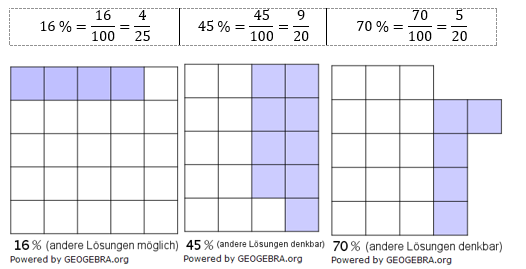 Prozentrechnung Basiswissen Lösungen zum Aufgabensatz 6 Blatt 2/1 Fortgeschritten Bild 1/© by www.fit-in-mathe-online.de