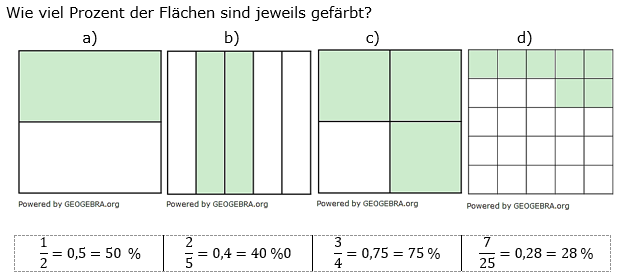 Prozentrechnung Basiswissen Lösungen zum Aufgabensatz 8 Blatt 2/1 Fortgeschritten Bild 1/© by www.fit-in-mathe-online.de