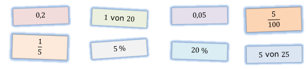 Jeweils vier Kärtchen gehören zusammen, weil sie den gleichen Wert haben. – Welche? (Grafik A220101 im Aufgabensatz 1 Blatt 2/2 Fortgeschritten zu Prozentrechnung Basiswissen) /© by www.fit-in-mathe-online.de)